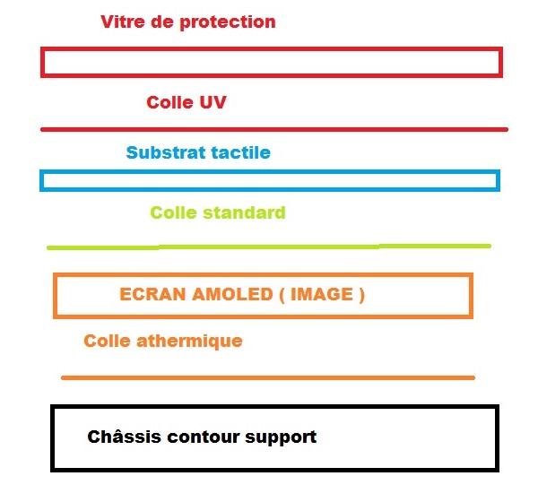 Sch&eacute;ma ecran Amoled Samsung galaxy S5